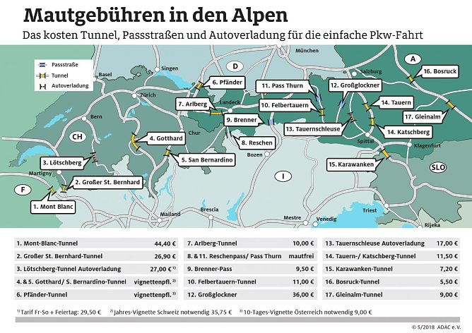 Mautgeb&uuml;hren in den Alpen (Foto: ADAC)