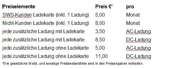 E-Mobilit&auml;t in Sondershausen - Schnell mal Strom tanken? (Foto: Karl-Heinz Herrmann)