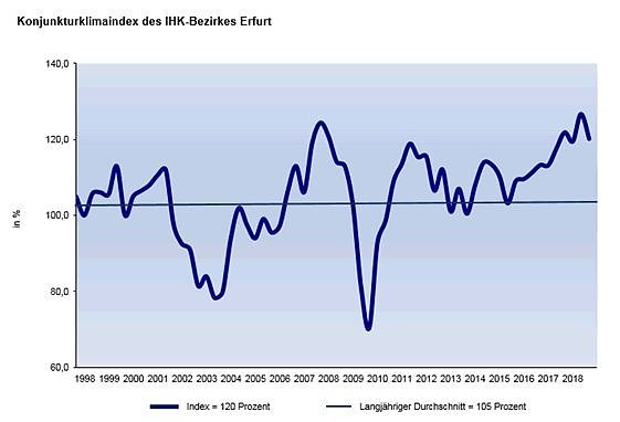 Grafik (Foto: IHK Erfurt)