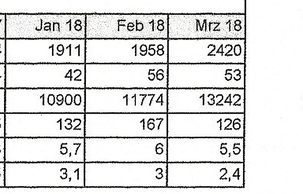 Mehr Besucher - Ministerpr&auml;sident kommt (Foto: Stadtmarketing Bad Frankenhausen)