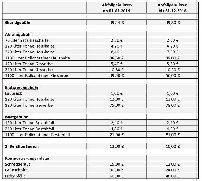 Es ging um die Abfallbeseitigung (Foto: Landratsamt Kyffh&auml;userkreis)