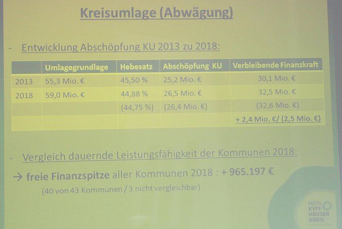 Kreisumlage (Foto: Karl-Heinz Herrmann)
