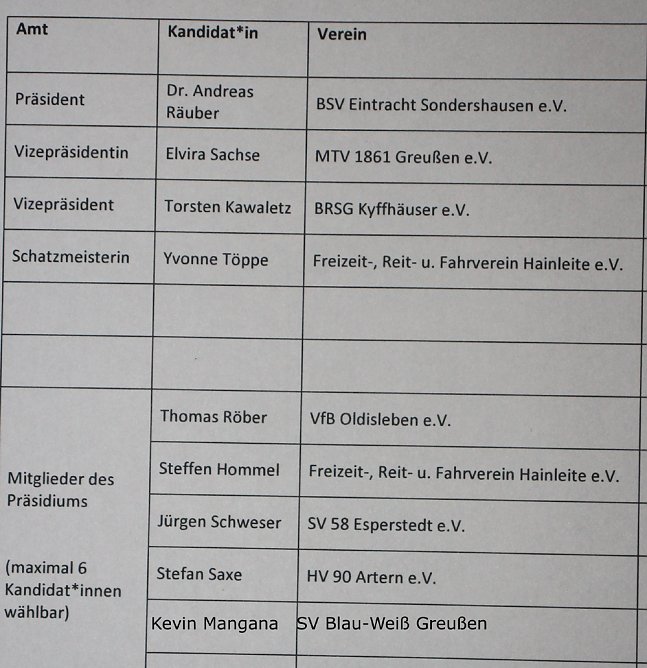 Auch beim 9. Kreissporttag wurde gew&auml;hlt (Foto: Karl-Heinz Herrmann)