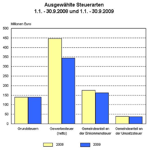 Grafik (Foto: TLS) Grafik (Foto: TLS)