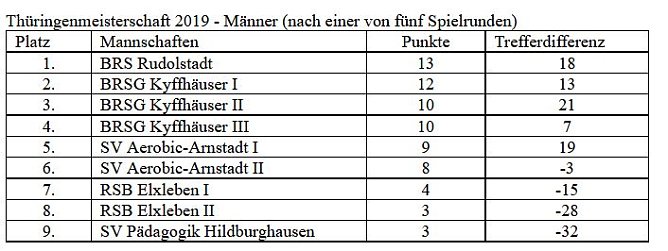 In die Th&uuml;ringenmeisterschaft gestartet (Foto: Karl-Heinz Herrmann)