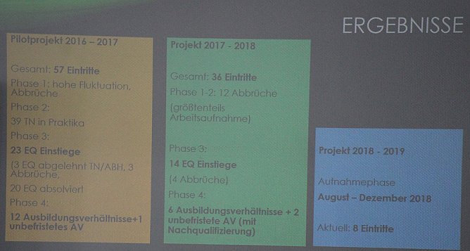 Das lief daneben (Foto: Karl-Heinz Herrmann)