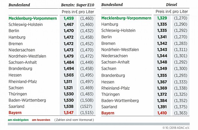 Grafik (Foto: ADAC e.V.)