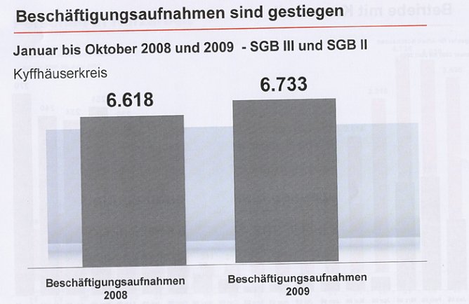 Arbeitslosenentwicklung (Foto: Agentur f&uuml;r Arbeit)