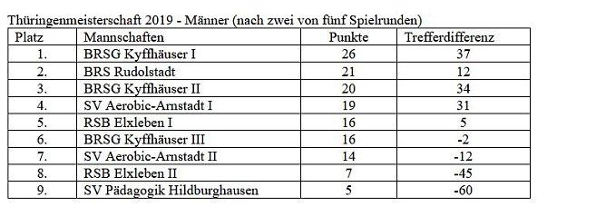 Tagessieg bei der Th&uuml;ringenmeisterschaft (Foto: Martin Kropka)
