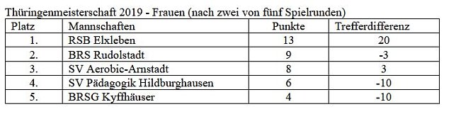 Tagessieg bei der Th&uuml;ringenmeisterschaft (Foto: Martin Kropka)
