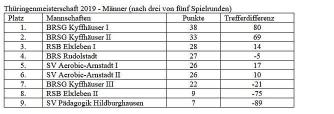 Bosseler an der Spitze (Foto: Martin Kropka)