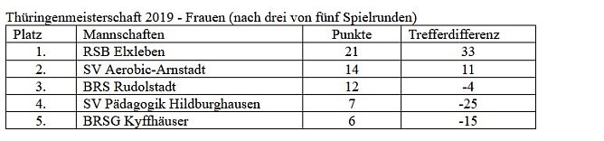 Bosseler an der Spitze (Foto: Martin Kropka)