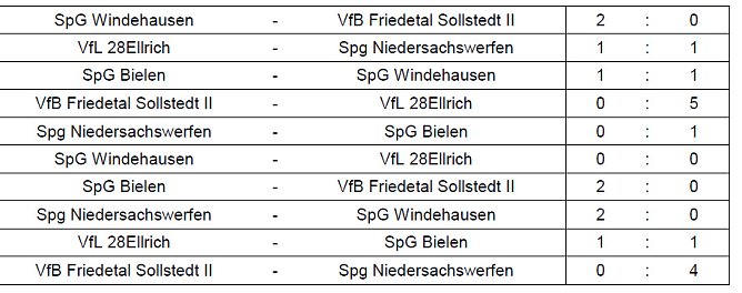 Weitere Finalisten ermittelt (Foto: NTKFA) Weitere Finalisten ermittelt (Foto: NTKFA)