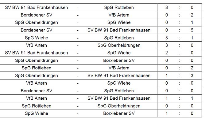 Weitere Finalisten ermittelt (Foto: NTKFA) Weitere Finalisten ermittelt (Foto: NTKFA)