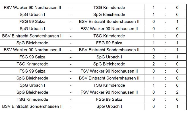 Staffel 3 (Foto: NTKFA) Staffel 3 (Foto: NTKFA)