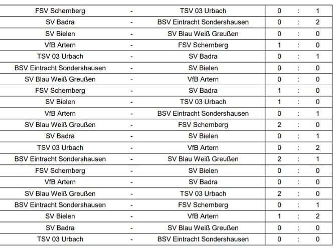 Hallenkreismeisterschaft G-Junioren (Foto: NTKFA)