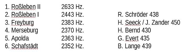Souveräner Sieg von Roßleben II (Foto: Knut Herzau) Souveräner Sieg von Roßleben II (Foto: Knut Herzau)