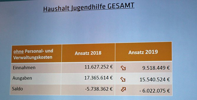 Empfehlungen aus dem Jugendhilfeausschuss (Foto: Landratsamt Kyffhäuserkreis) Empfehlungen aus dem Jugendhilfeausschuss (Foto: Landratsamt Kyffhäuserkreis)