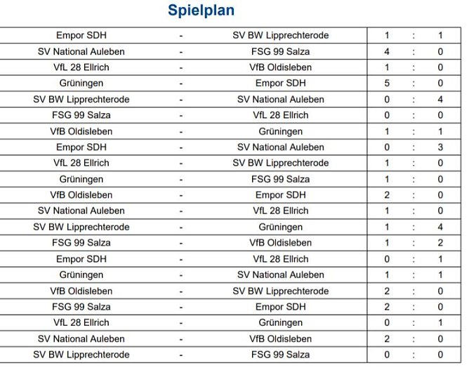 Ergebnisse (Foto: NTKFA)