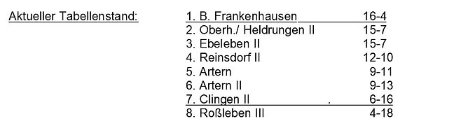 Aus der Kegeln � Herren � Kreisliga (Foto: Knut Herzau)