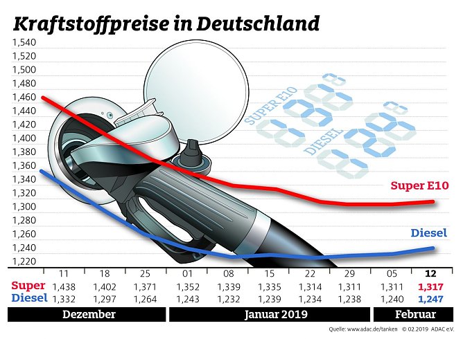 Grafik (Foto: ADAC e.V.)