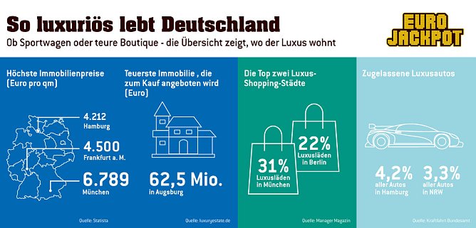 Grafik (Foto: WestLotto)