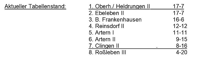 Aus der Kegeln � Kreisliga (Foto: Knut Herzau)