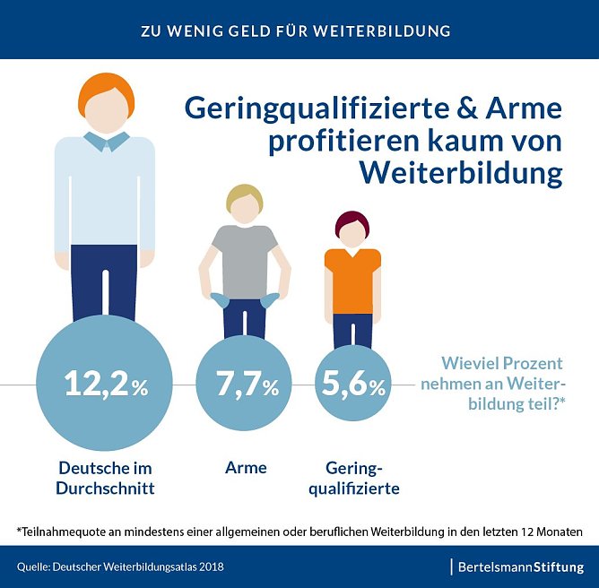 Grafik (Foto: Bertelsmann Stiftung)