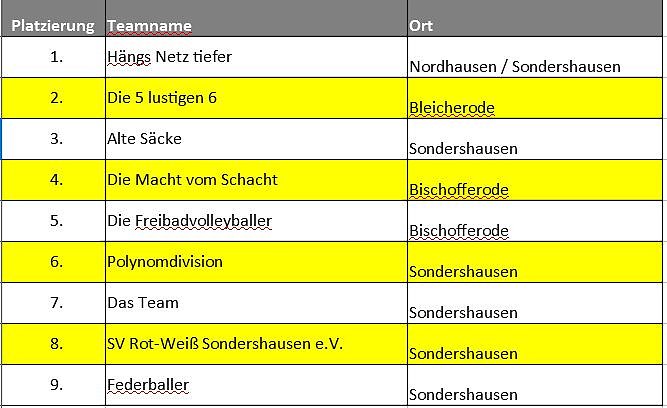 Abschluss beim Volleyball (Foto: WSG Franzberg)