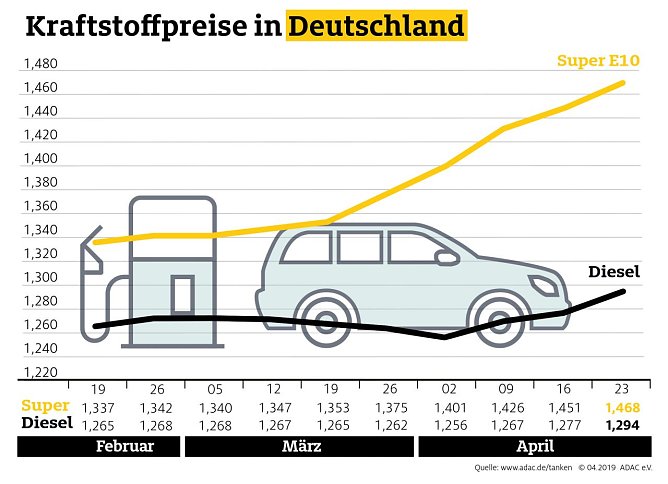 Grafik (Foto: ADAC e.V.)