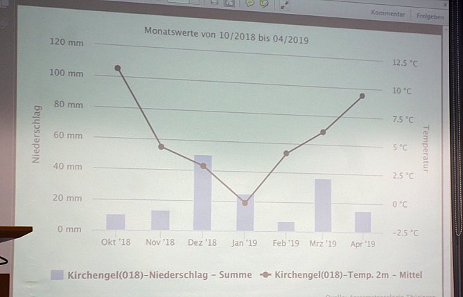 Probleme bei der Landwirtschaft diskutiert (Foto: Karl-Heinz Herrmann)