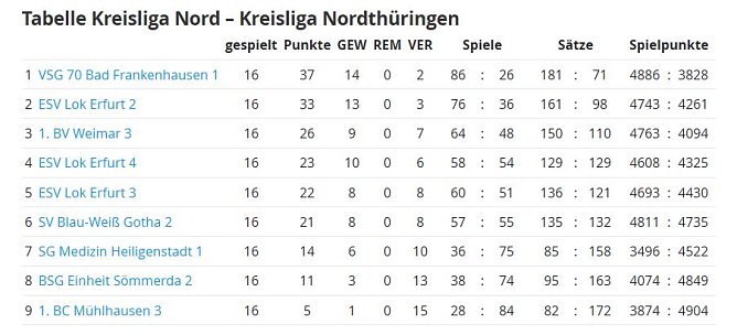 Badminton (Foto: Fotos: WSG Franzberg)