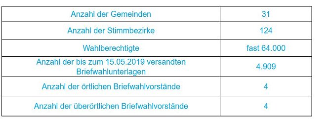 Zur Europawahl am 26. Mai 2019 (Foto: Landratsamt Kyffh&auml;userkreis)