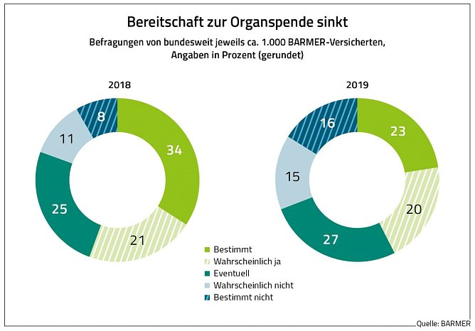 Grafik (Foto: Barmer)