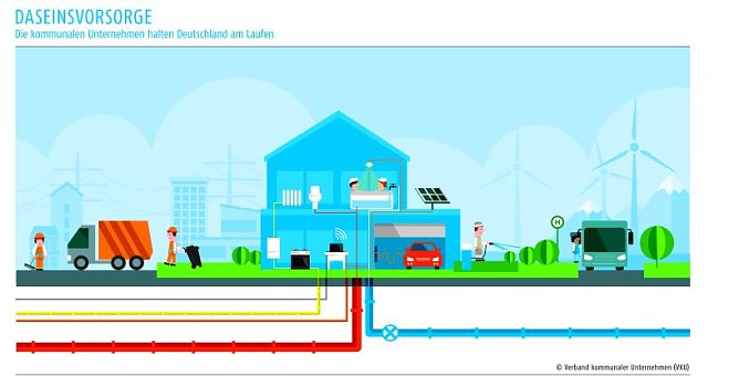 Tag der Daseinsvorsorge (Foto: Stadtwerke Sondershausen)