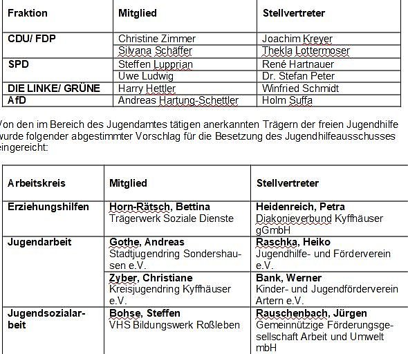 Vorschl&auml;ge f&uuml;r Jugendhilfeausschuss (Foto: Landratsamt Kyffh&auml;userkreis)