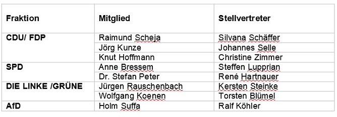 Fachaussch&uuml;sse besetzt (Foto: Landratsamt Kyffh&auml;userkreis)