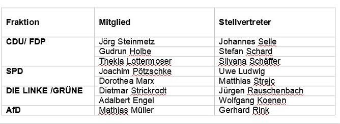 Fachaussch&uuml;sse besetzt (Foto: Landratsamt Kyffh&auml;userkreis)