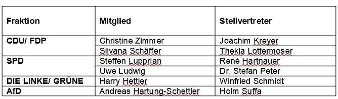 Jugendhilfeausschuss teils besetzt (Foto: Landratsamt Kyffh&auml;userkreis)