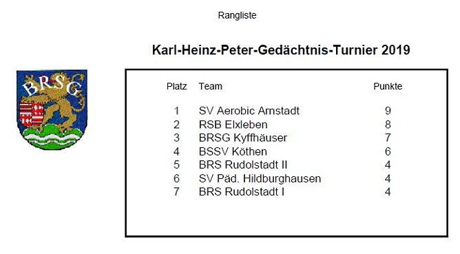 Ergebnisse Bosseln (Foto: BRSG Kyffh&auml;user)