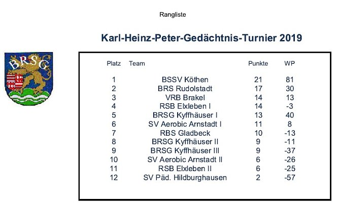 Ergebnisse Bosseln (Foto: BRSG Kyffh&auml;user)