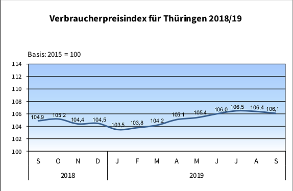 statistik (Foto: TLS)