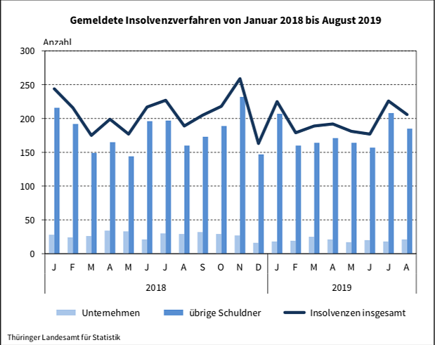 statistik (Foto: TLS)