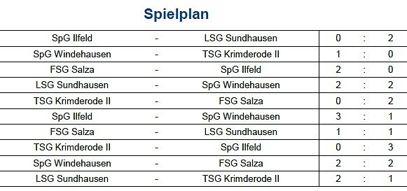 Vorrunde bei der Hallenmeisterschaft im Fußball (5) (Foto: NTKFA) Vorrunde bei der Hallenmeisterschaft im Fußball (5) (Foto: NTKFA)