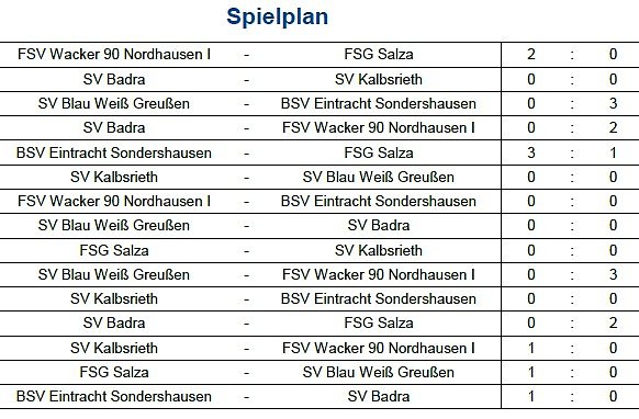 Vorrunde bei der Hallenmeisterschaft im Fußball (5) (Foto: NTKFA) Vorrunde bei der Hallenmeisterschaft im Fußball (5) (Foto: NTKFA)