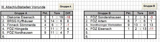 Fu&szlig;ballturnier durchgef&uuml;hrt (Foto: Karl-Heinz Herrmann)