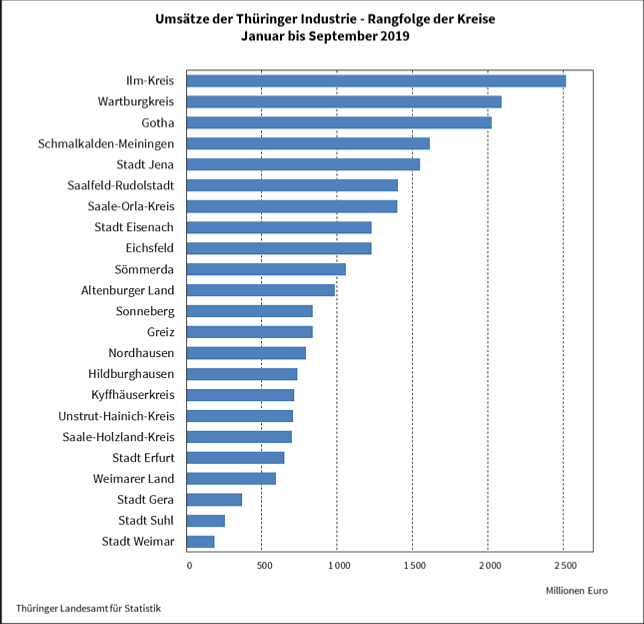 statistik (Foto: TLS)
