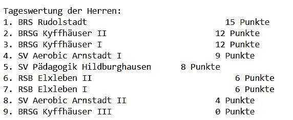 Wieder gute Ergebnisse der BRSG Kyffh&auml;user (Foto: BRSG Kyffh&auml;user)