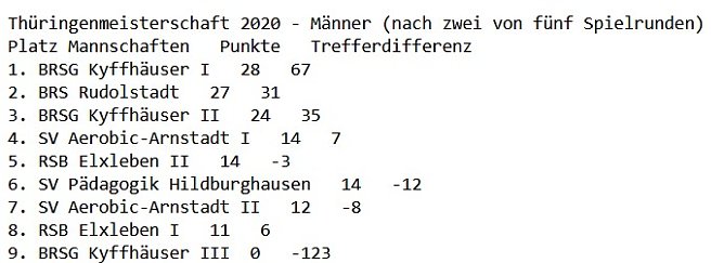 Wieder gute Ergebnisse der BRSG Kyffh&auml;user (Foto: BRSG Kyffh&auml;user)