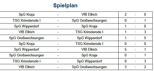 Vorrunde bei der Hallenmeisterschaft im Fu&szlig;ball (6) (Foto: NTKFA)